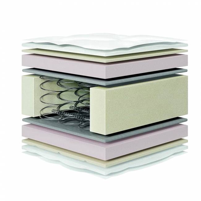 ΑΝΩΣΤΡΩΜΑ FΟΑΜ 160X200X5